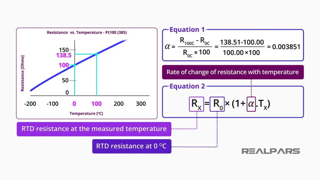 RTD equation.