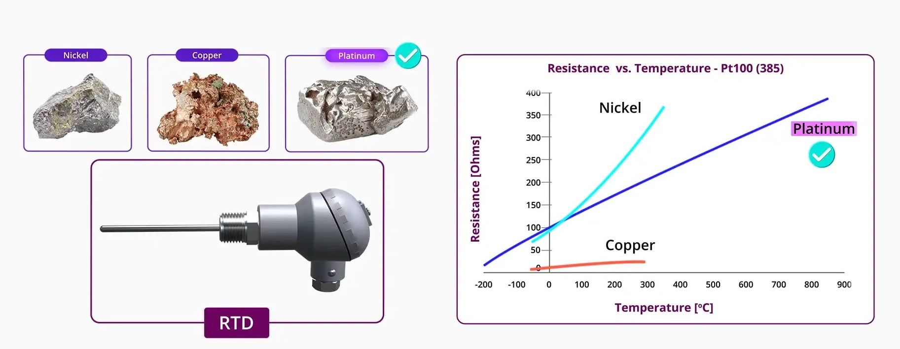 RTD material physical properties