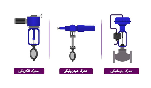 Types of actuators by energy source
