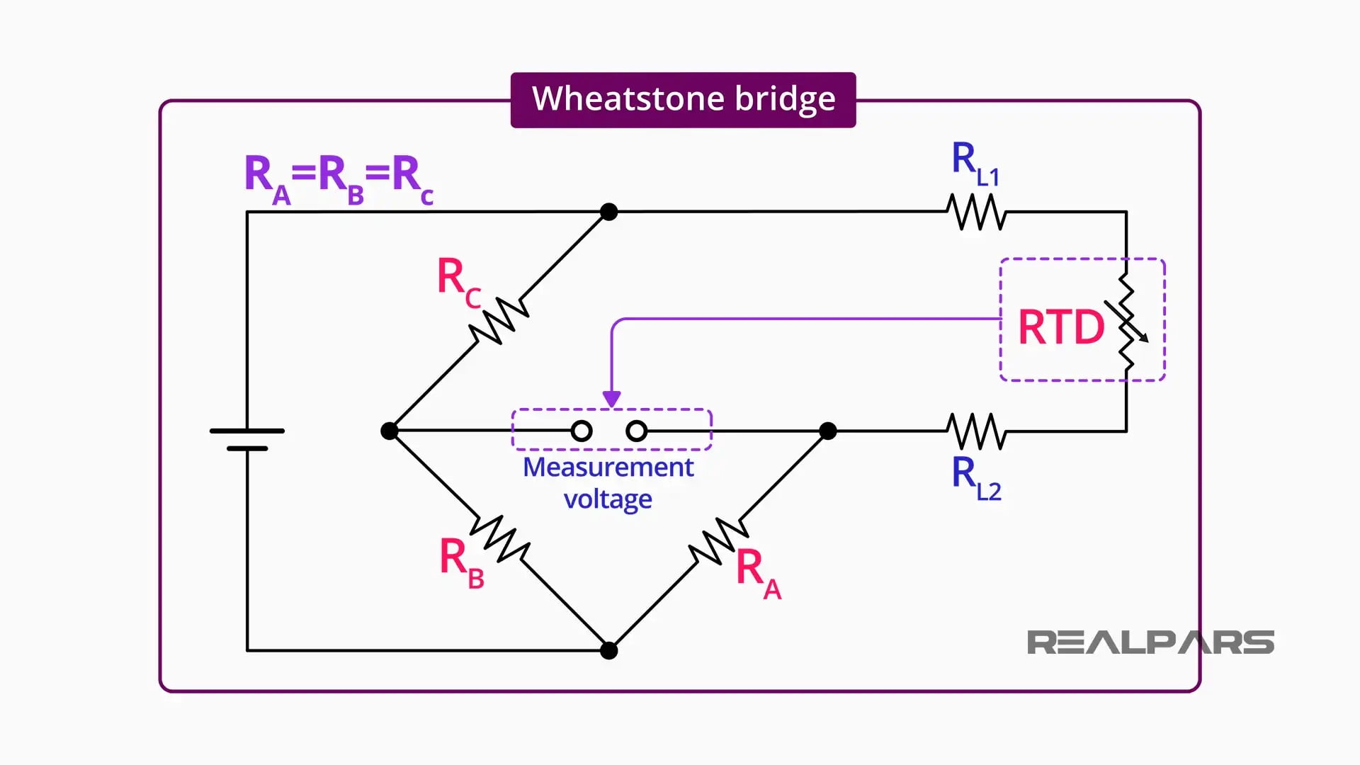 Wheatstone bridge