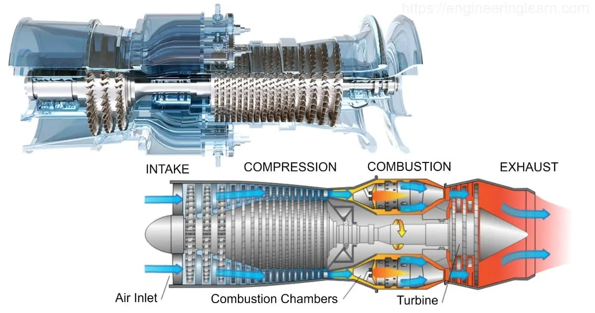 Gas Turbine