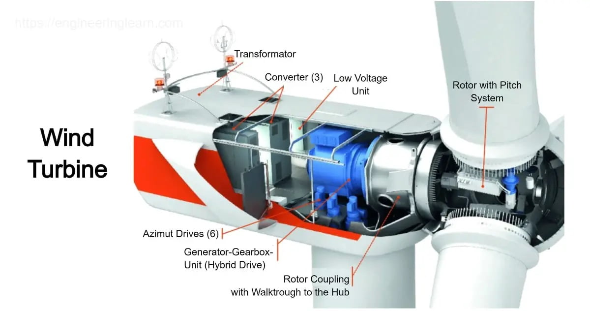 Wind Turbine