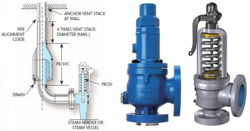 safety valve1