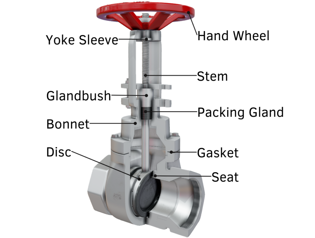 Gate Valve Cross Section