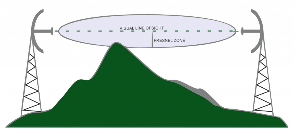 fresnel zone 1024x461 1