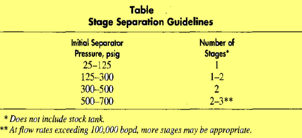 Stage Separation Guidelines