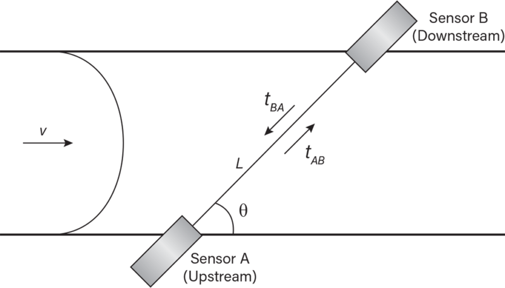 fig 03