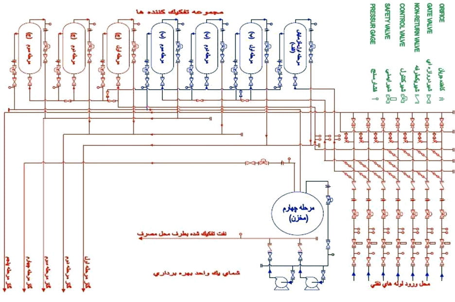 manifold