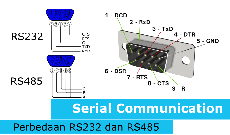 Serial Communication RS232 dan RS485 1