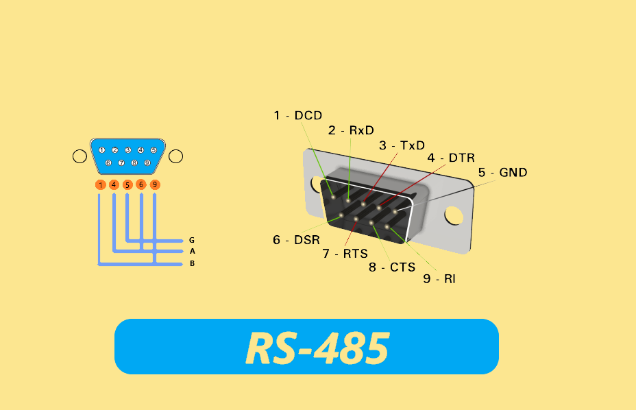 Serial Communication RS232 dan RS485