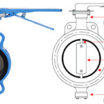 butterfly valve