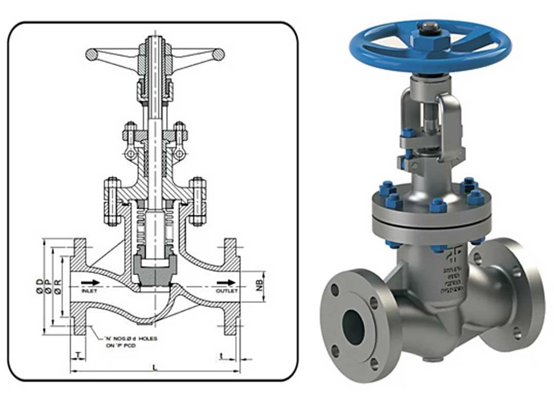 عملکرد شیر کنترل، اجزا و انواع / Control Valve - مجله فنی مهندسی احسان