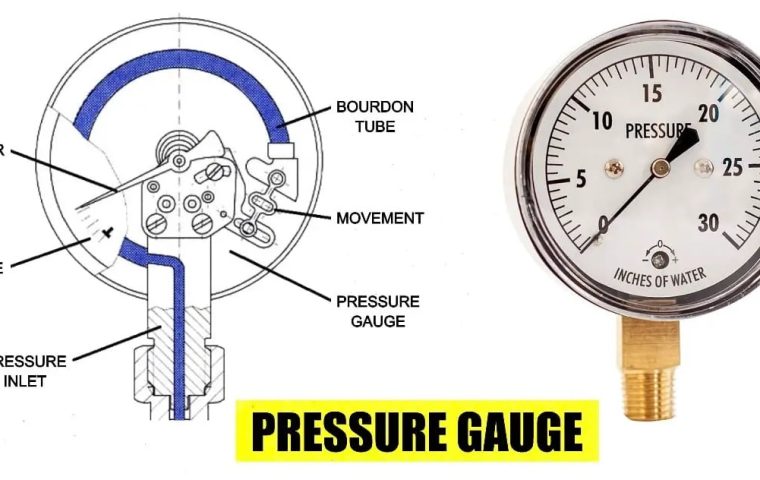 Pressure Gauge