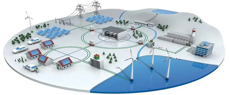 What does a Smart Grid do 768x319 1