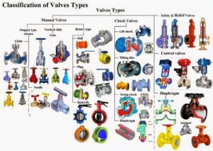 valves types 1