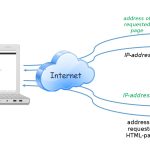 internet web