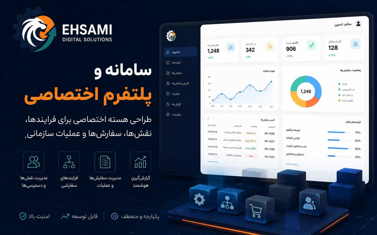 سامانه و پلتفرم اختصاصی